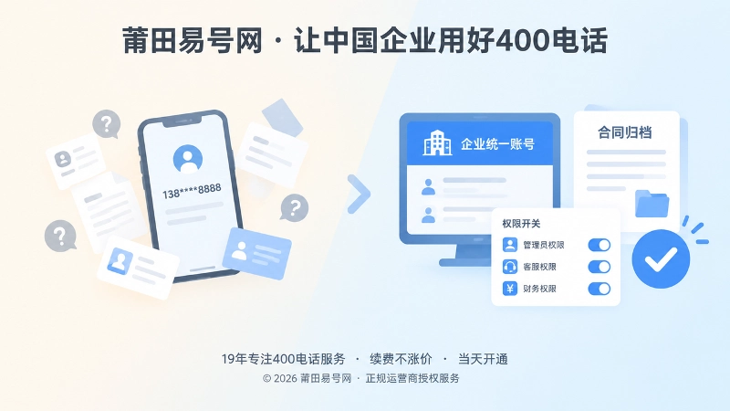 400电话控制权断层对比图：个人绑定资料散落与企业统一账号合同归档