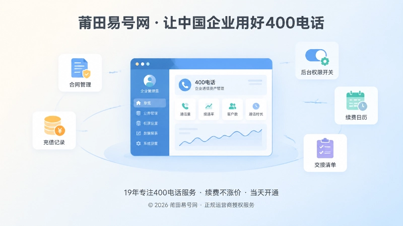 400电话长期管理聚焦图：企业后台面板、合同、续费、权限和交接清单