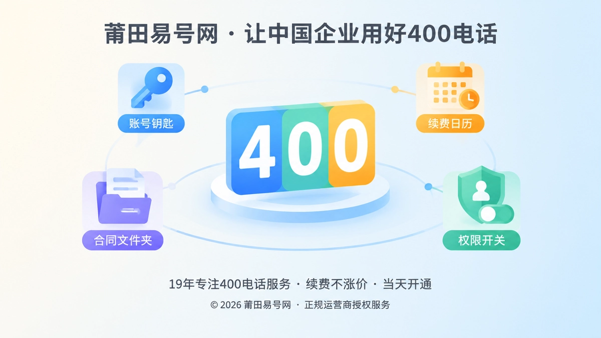 400电话控制权断层抽象场景：号码牌与企业账号、合同、续费、权限图标相连