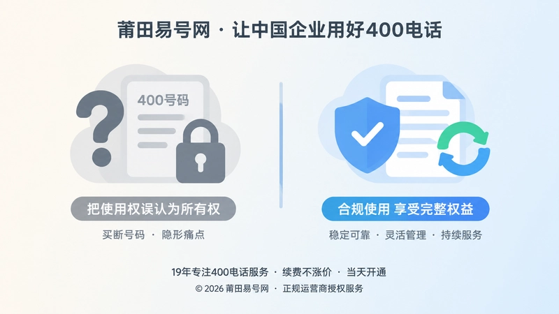 对比式扁平插画：左侧锁形问号代表买断号码误区，右侧盾牌文件循环箭头代表合规使用权益。
