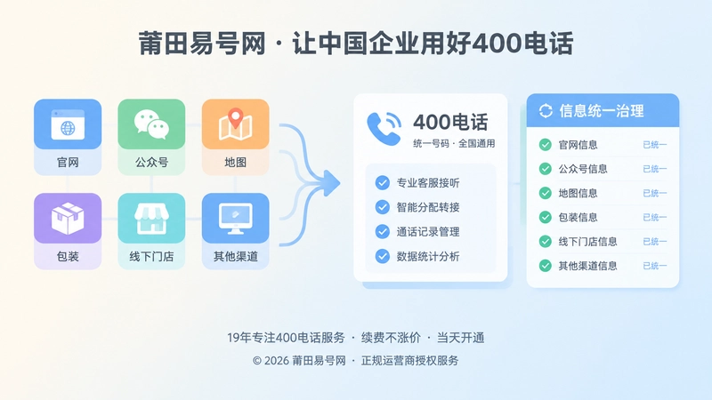 跨渠道400电话信息同步示意图
