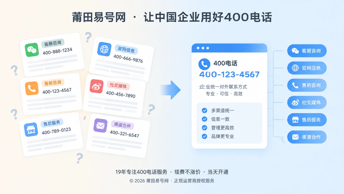 企业公开联系方式版本治理对比图