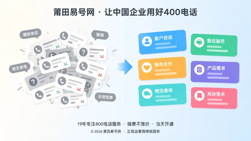 混淆来电与清晰分类需求卡片的对比式扁平化插画