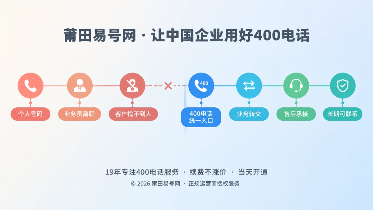2026年莆田企业400电话客户案例：业务交接见真章
