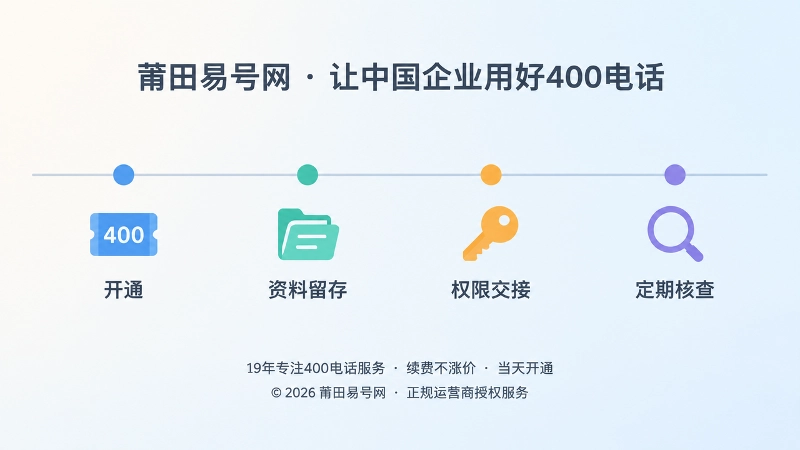 时间线式插画：四个节点展示号码从开通到定期核查的过程