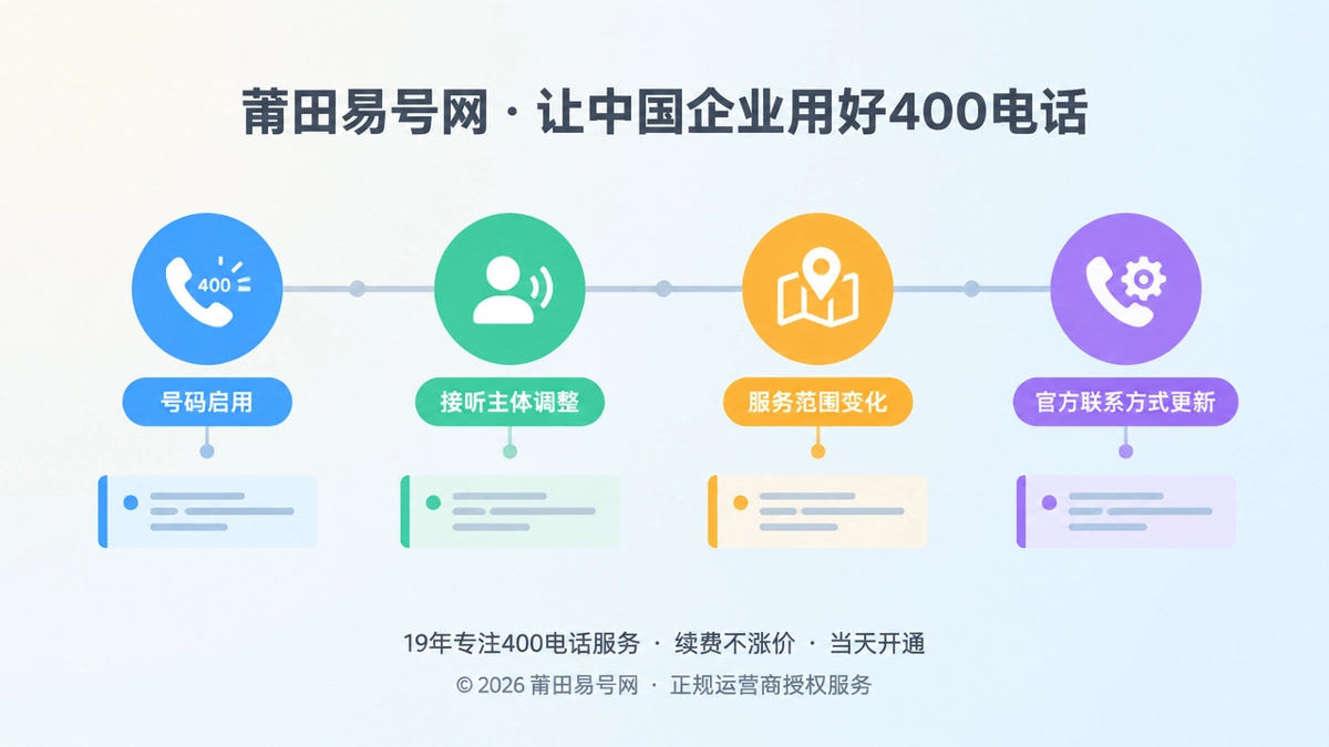 2026年公司新闻观察：400电话进入通信变更公开化阶段